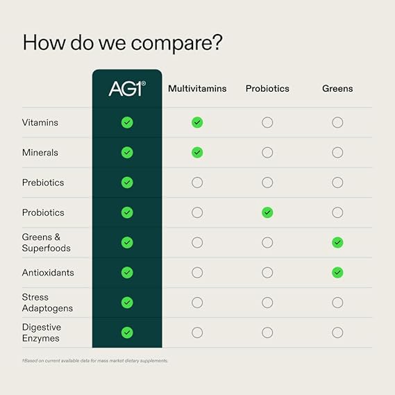 AG1 Greens Powder Supplement – Multivitamin & Probiotic Blend